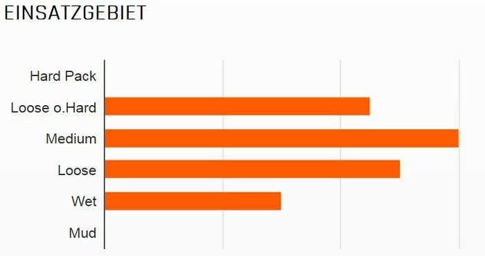 MAXXIS Ardent 29x2,40" TR EXO Dual 60 Faltreifen 2 MAXXIS Ardent 29x2,40" TR EXO Dual 60 Faltreifen – Bild 2