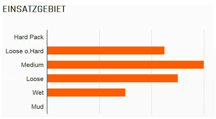 MAXXIS Ardent 26x2,40" TR EXO Dual 60 Faltreifen 2 MAXXIS Ardent 26x2,40" TR EXO Dual 60 Faltreifen – Bild 2