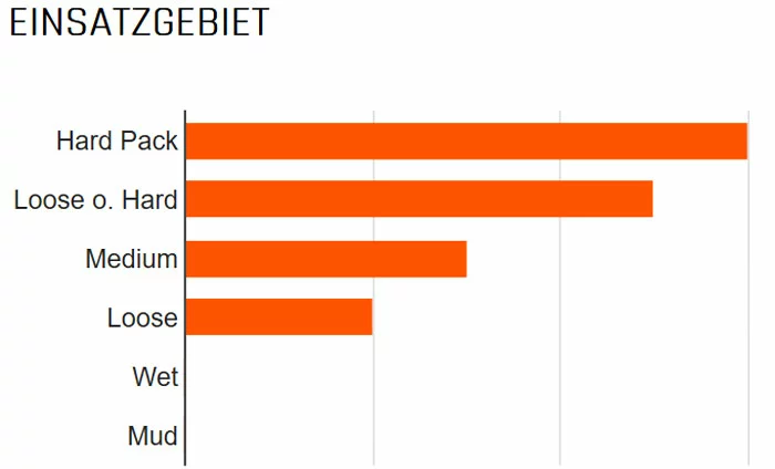 MAXXIS Minion Semislick TR EXO Dual 60 Faltreifen 2 MAXXIS Minion Semislick TR EXO Dual 60 Faltreifen – Bild 2