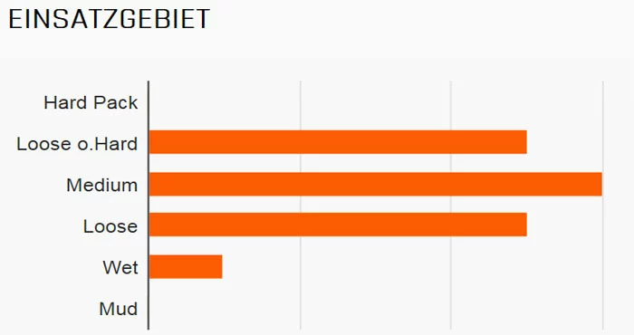 MAXXIS Minion DHF Vorne 27,5x2,30" TR EXO 3C MaxxTerra 60 Faltreifen 2 MAXXIS Minion DHF Vorne 27,5x2,30" TR EXO 3C MaxxTerra 60 Faltreifen – Bild 2