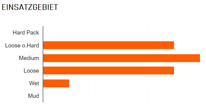 MAXXIS Minion DHF Vorne 27,5x2,50" DH SuperTacky 60x2 DW Drahtreifen 2 MAXXIS Minion DHF Vorne 27,5x2,50" DH SuperTacky 60x2 DW Drahtreifen – Bild 2