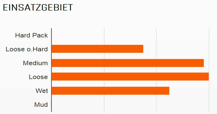 MAXXIS HighRoller II 29x2,30" TL EXO 3C MaxxTerra 60 Faltreifen 2 MAXXIS HighRoller II 29x2,30" TL EXO 3C MaxxTerra 60 Faltreifen – Bild 2