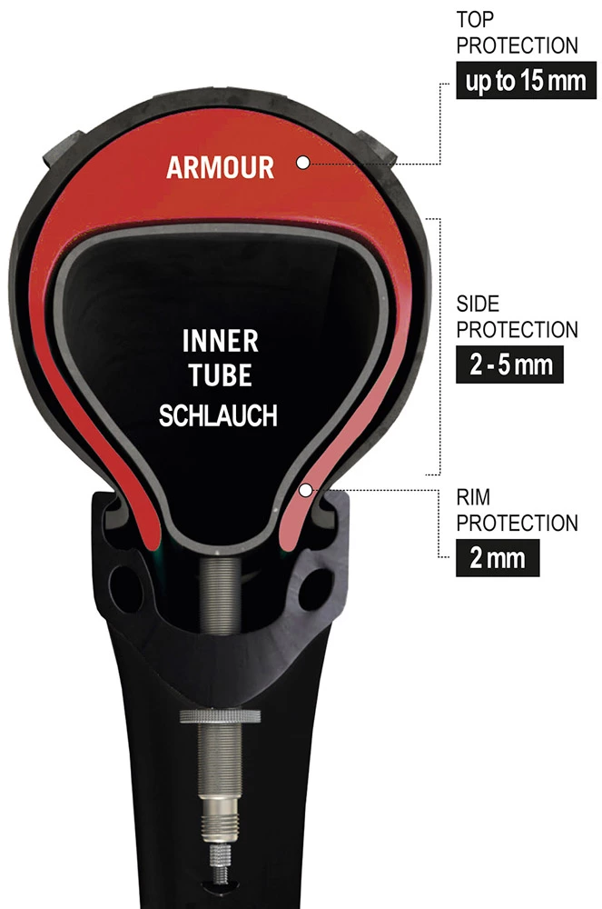 Tannus Armour 27,5" MTB Pannenschutz 5 Tannus Armour 27,5" MTB Pannenschutz – Bild 5