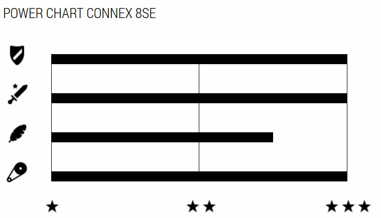 Wippermann Connex 8SE 8-fach E-Bike Kette 2 Wippermann Connex 8SE 8-fach E-Bike Kette – Bild 2