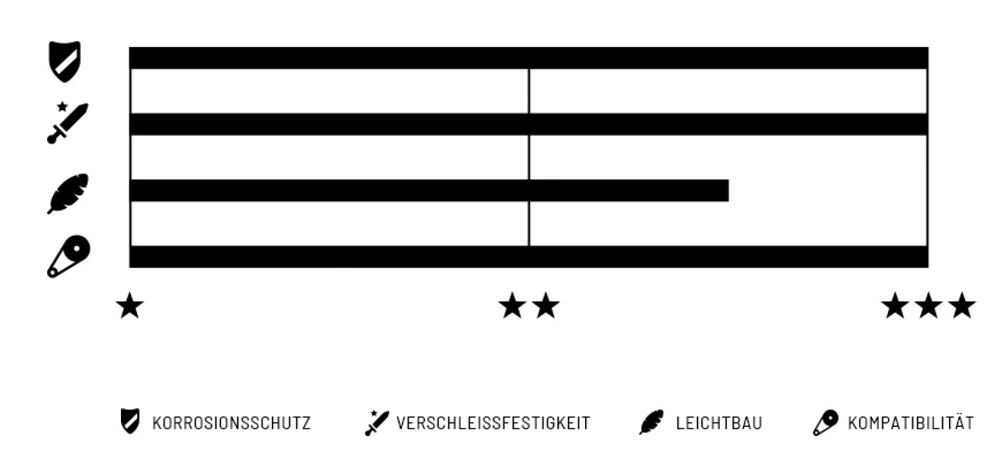 Wippermann Connex 8sX 6/7/8-fach Kette 2 Wippermann Connex 8sX 6/7/8-fach Kette – Bild 2