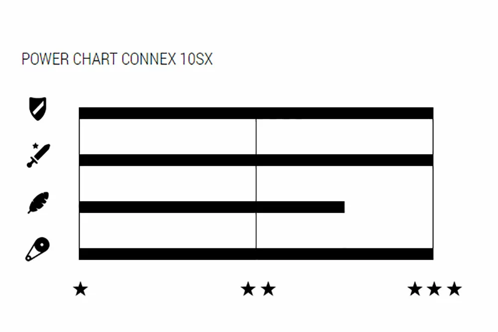 Wippermann Connex 10SX 10-fach Kette 2 Wippermann Connex 10SX 10-fach Kette – Bild 2