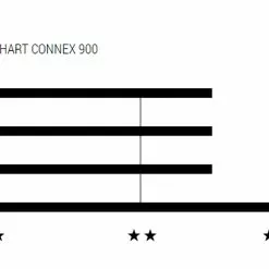 Wippermann Connex 900 9-fach Kette -Cube Fahrradladen Connex Fahrradkette 900 2601 4900 0420 1