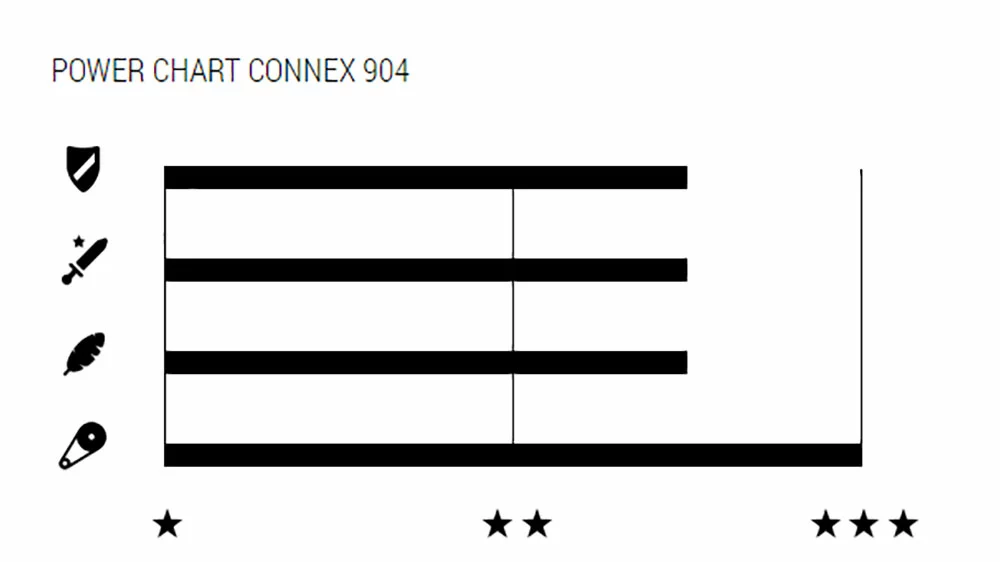 Wippermann Connex 904 9-fach Kette 2 Wippermann Connex 904 9-fach Kette – Bild 2