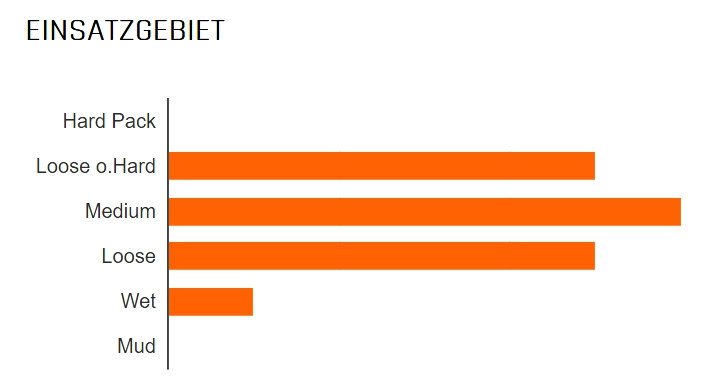 MAXXIS Minion DHR II Hinten 27,5x2,40" WT DD TR 3C MaxxTerra 120x2 DD Faltreifen 2 MAXXIS Minion DHR II Hinten 27,5x2,40" WT DD TR 3C MaxxTerra 120x2 DD Faltreifen – Bild 2