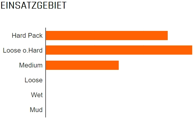 MAXXIS Aspen 29x2,10" TR EXO Dual 120 Faltreifen 2 MAXXIS Aspen 29x2,10" TR EXO Dual 120 Faltreifen – Bild 2