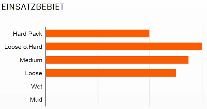 MAXXIS Minion DHR II Hinten 29x2,30" TR EXO 3C MaxxTerra Faltreifen 2 MAXXIS Minion DHR II Hinten 29x2,30" TR EXO 3C MaxxTerra Faltreifen – Bild 2