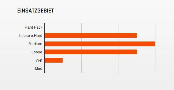 MAXXIS Minion DHR II Hinten WT 27,5 X 2,40" TR EXO Dual Faltreifen 2 MAXXIS Minion DHR II Hinten WT 27,5 X 2,40" TR EXO Dual Faltreifen – Bild 2
