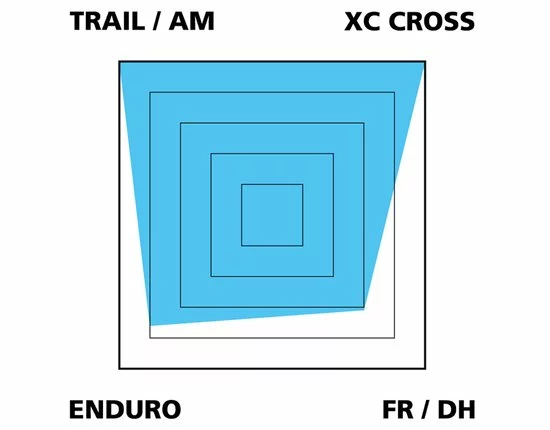 Var Disc Beläge Für Avid BB3/BB5/Promax DSK-710 3 Var Disc Beläge Für Avid BB3/BB5/Promax DSK-710 – Bild 3