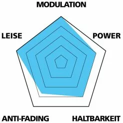 Var Disc Beläge Für Avid Elixir/XX/XO (25er Werkstatt Verpackung) 6 Var Disc Beläge Für Avid Elixir/XX/XO (25er Werkstatt Verpackung) -Cube Fahrradladen VAR PA 59015 B 20117898 Disc Belage Avid ElixirXXXO 3