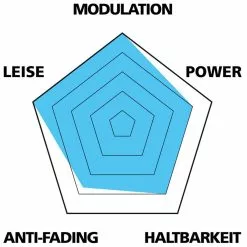 Var Disc Beläge Für Magura MT2/MT4/MT6/MT8/MTS (25er Werkstatt Verpackung) 6 Var Disc Beläge Für Magura MT2/MT4/MT6/MT8/MTS (25er Werkstatt Verpackung) -Cube Fahrradladen VAR PA 59060 B 20117899 Disc Belage Magura MT2MT4MT6MT8MTS 25er Werkstattverpackung 3