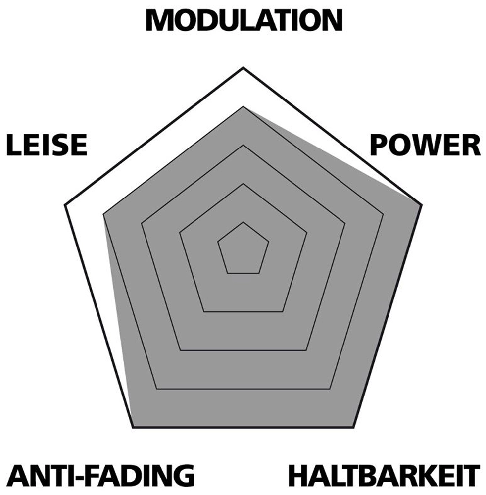 Var Disc Beläge Sintered Für Magura MT2/MT4/MT6/MT8/MTS 2 Var Disc Beläge Sintered Für Magura MT2/MT4/MT6/MT8/MTS – Bild 2