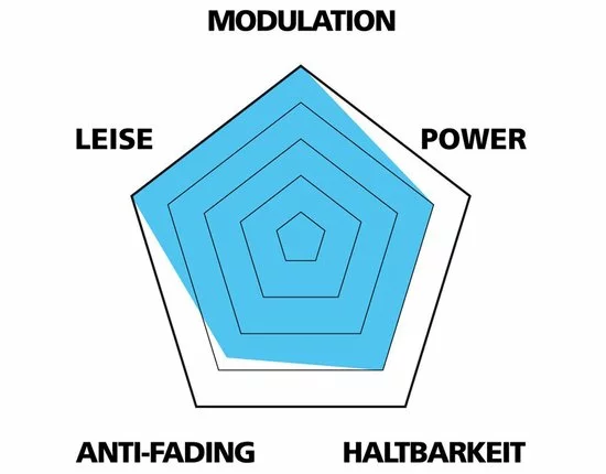 Var Disc Beläge Für Avid BB3/BB5/Promax DSK-710 2 Var Disc Beläge Für Avid BB3/BB5/Promax DSK-710 – Bild 2