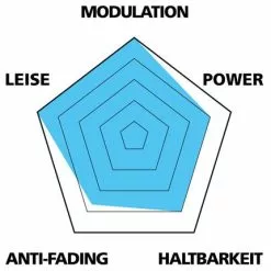 Var Disc Beläge Für Magura Julie 2001-2008 -Cube Fahrradladen VAR Profil OrganischYb3SpeuKxnK33