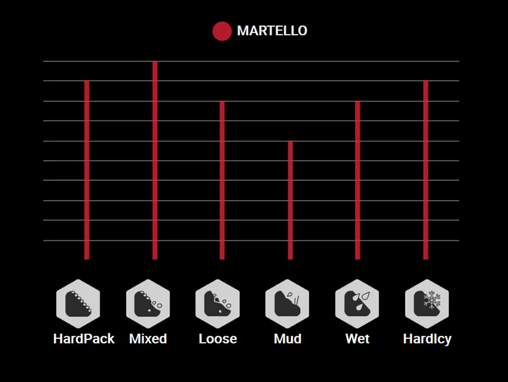 Vittoria Martello 27,5" 2-ply TLR Graphene 2.0 Faltreifen 3 Vittoria Martello 27,5" 2-ply TLR Graphene 2.0 Faltreifen – Bild 3