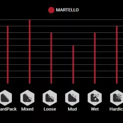 Vittoria Martello 27,5" TNT Graphene 2.0 Faltreifen -Cube Fahrradladen Vittoria Martello 11A00021 Profilek6dMtNeoDHZMr