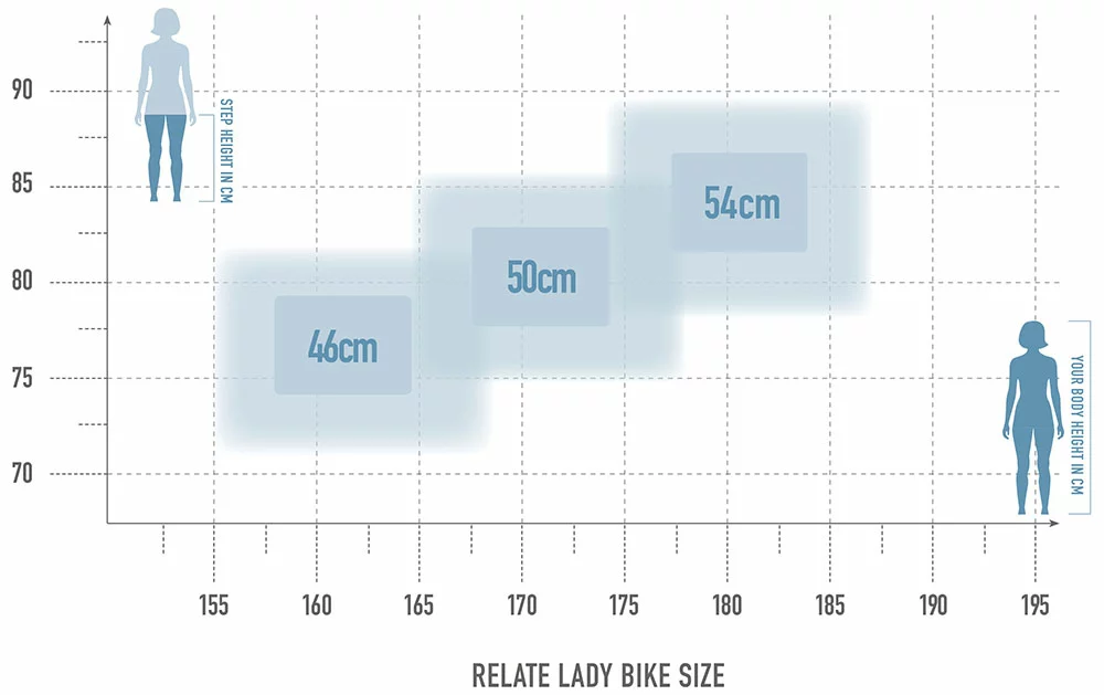 Radon Relate 8.0 Lady 625 2 Radon Relate 8.0 Lady 625 – Bild 2