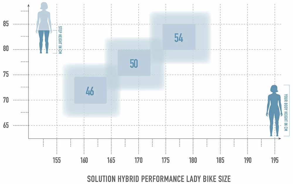 Radon Solution Hybrid 7.0 Lady Performance 500 2 Radon Solution Hybrid 7.0 Lady Performance 500 – Bild 2