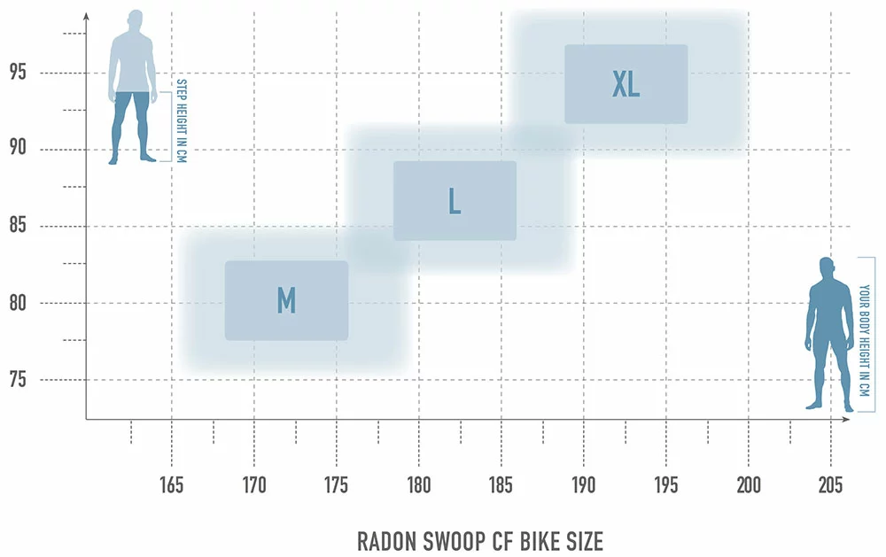 Radon Swoop 10.0 HD 2 Radon Swoop 10.0 HD – Bild 2