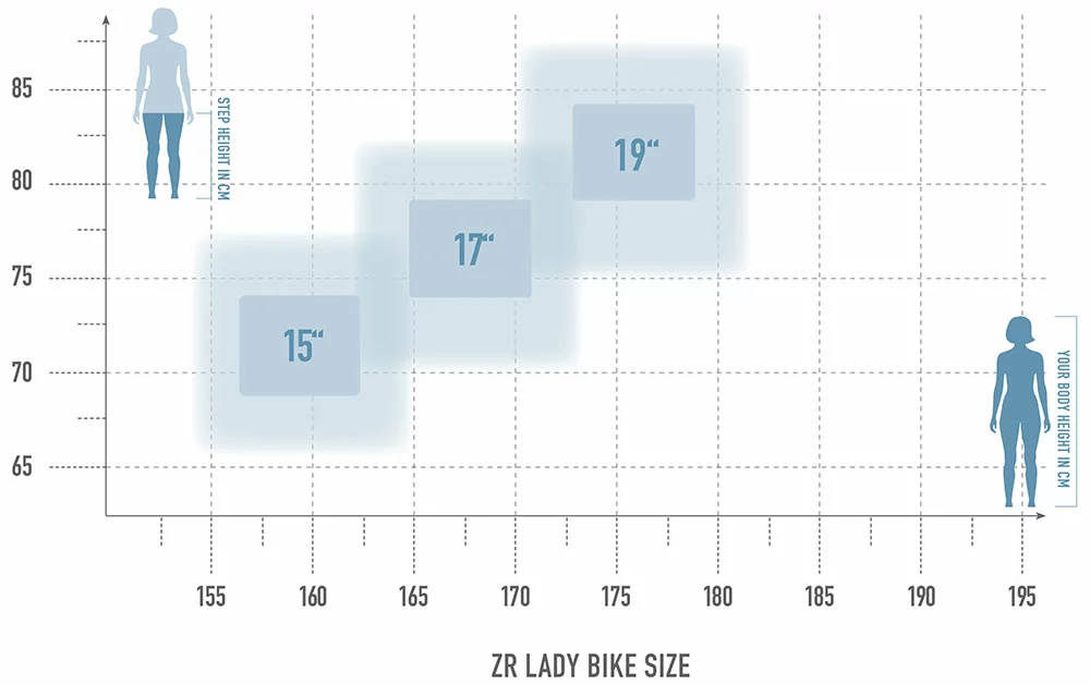 Radon ZR Lady 8.0 2 Radon ZR Lady 8.0 – Bild 2